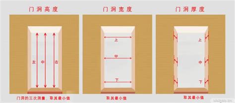 廚房門寬度|【一般門的尺寸】室內門尺寸挑選攻略：提升居家機能。